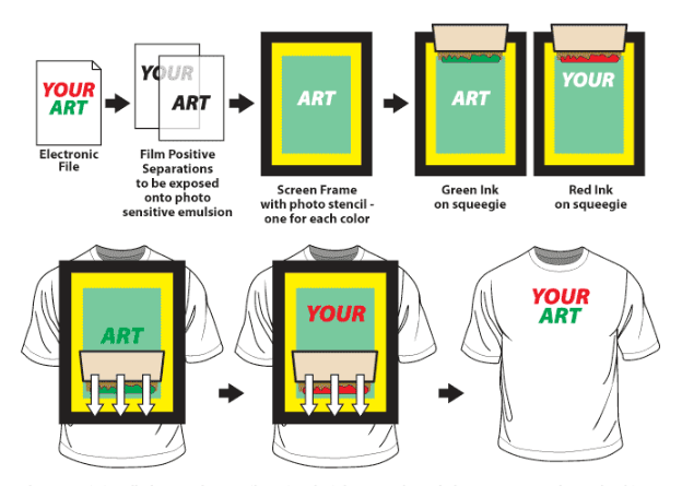 best online screen printing