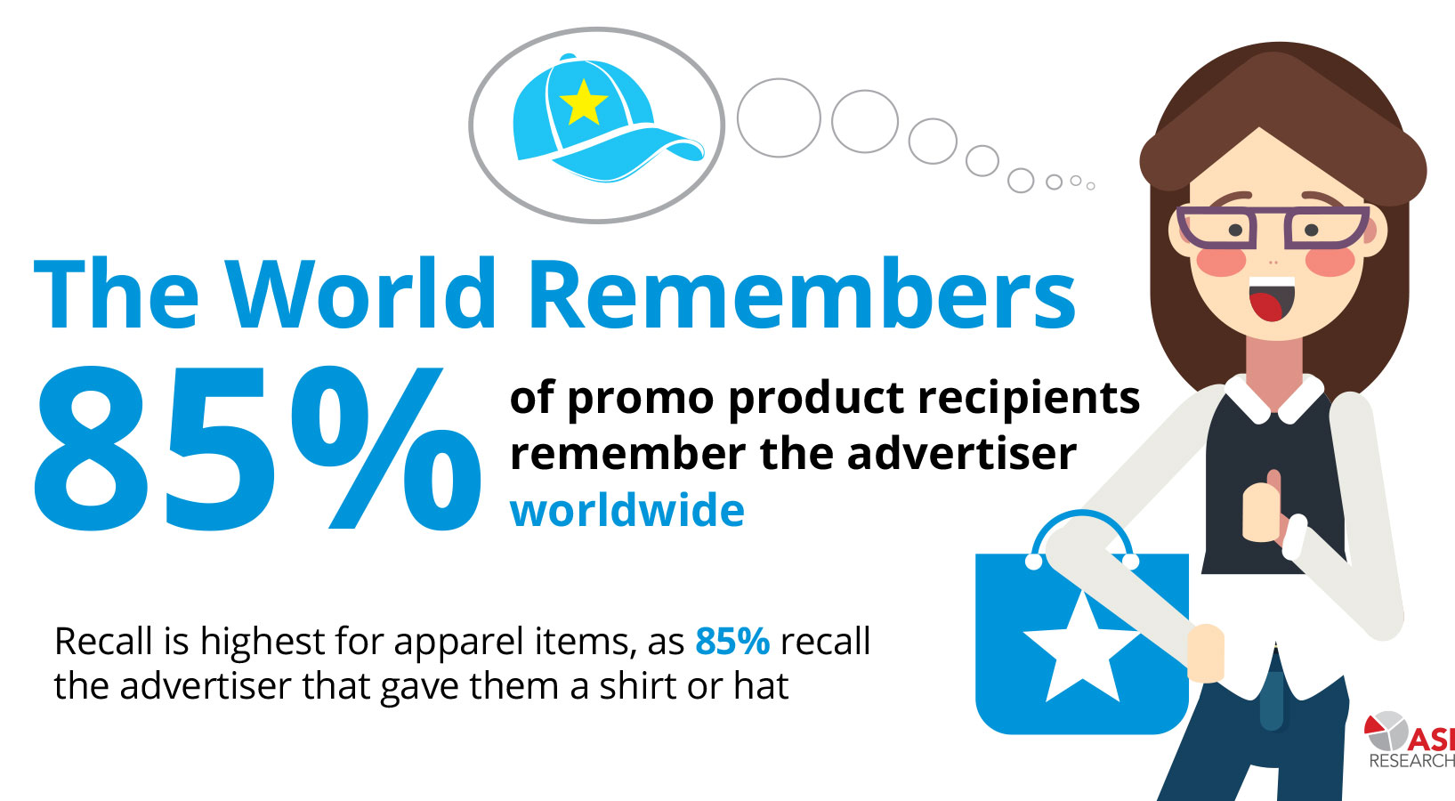 Illustration of cartoon woman holding bag with graphic stating 85% of world remembers brands with branding materials