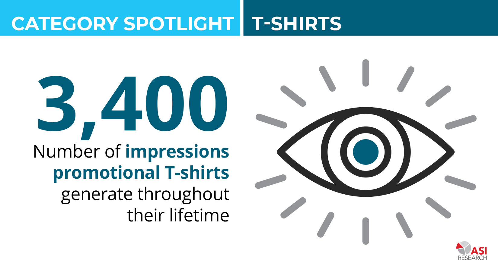 Graphic 3400 people view a Promotional T-shirt in their lifetime