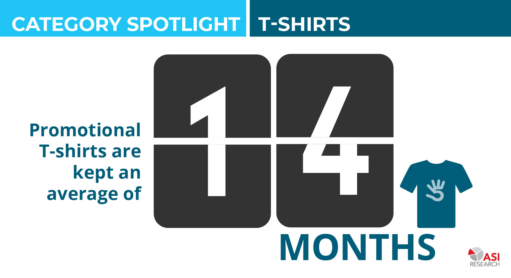Graphic stating promotional T-shirts with brands are kept for 14 months 