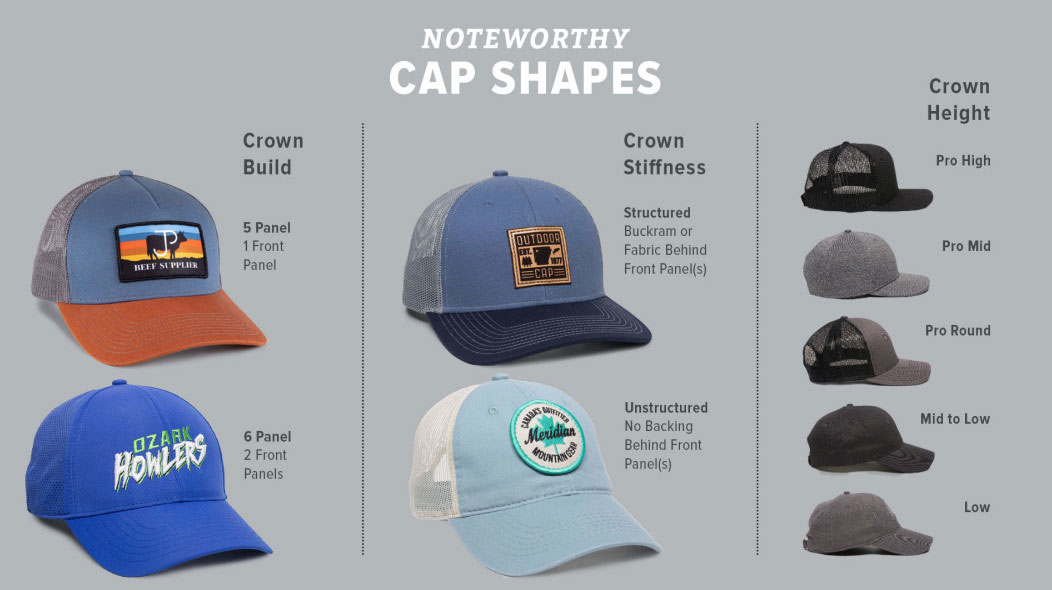 Noteworthy Cap Shapes